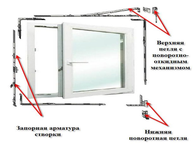 Почему необходимо регулировать наклон окна?